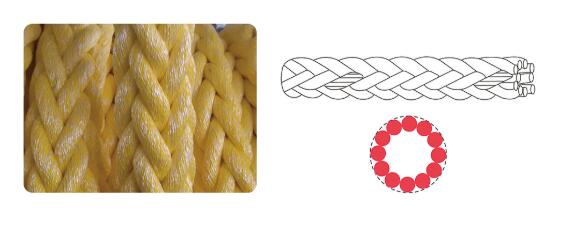 十二股繩纜 十二股繩纜