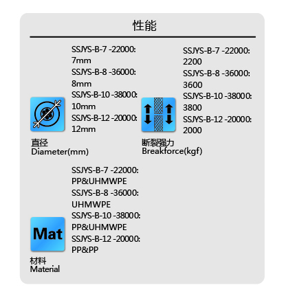 軍警特訓繩 軍警特訓繩