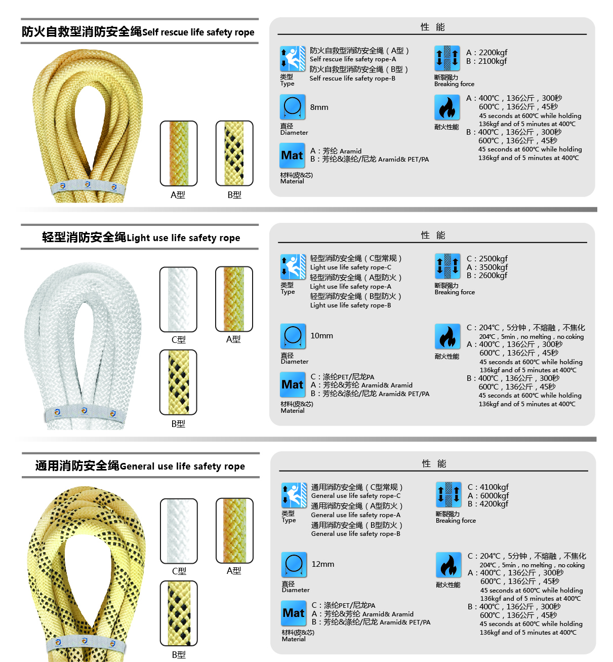 消防安全繩種類 消防安全繩種類