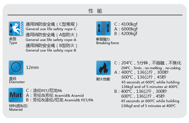 通用型消防安全繩 通用型消防安全繩