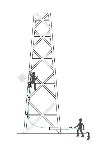 安全繩使用方法