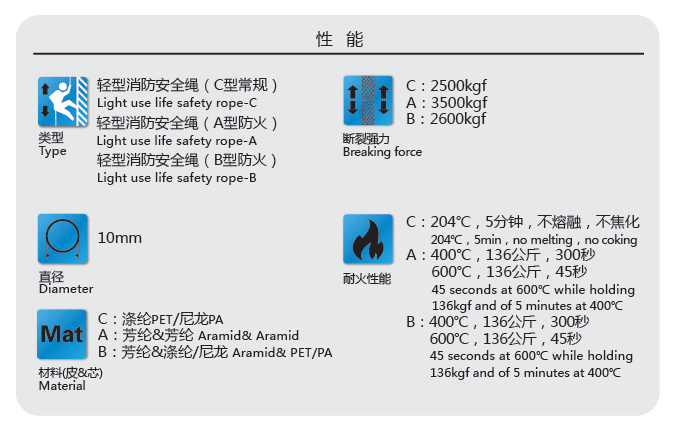 輕型消防安全繩參數(shù) 輕型消防安全繩參數(shù)